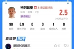2.5分！吧友锐评格列兹曼：两个饼送到嘴里，比武磊还离谱😅