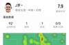J罗本场比赛数据：传射建功+3关键传球，评分7.9