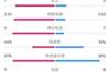利物浦vs曼城全场数据：射门18-8、射正7-2、预期进球3.35-0.82