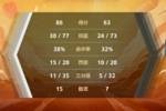 🏀CUBAL女篮-卢慧婷29+11 周思蕴22+18 武汉体院大胜重庆文理