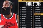 😜里程碑！哈登季后赛生涯抢断数超越韦德 上升至NBA历史第14位