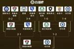 世俱杯4强对阵⚔️切尔西vs弗鲁米嫩塞，下半区&ldquo;欧冠&rdquo;明日出炉