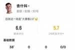 多项挂零！舍什科本场数据：0射门0过人2次争顶均成功，评分6.6
