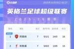 英超积分榜：枪手登顶，利物浦连续2轮遭绝杀排第2，切尔西升第6